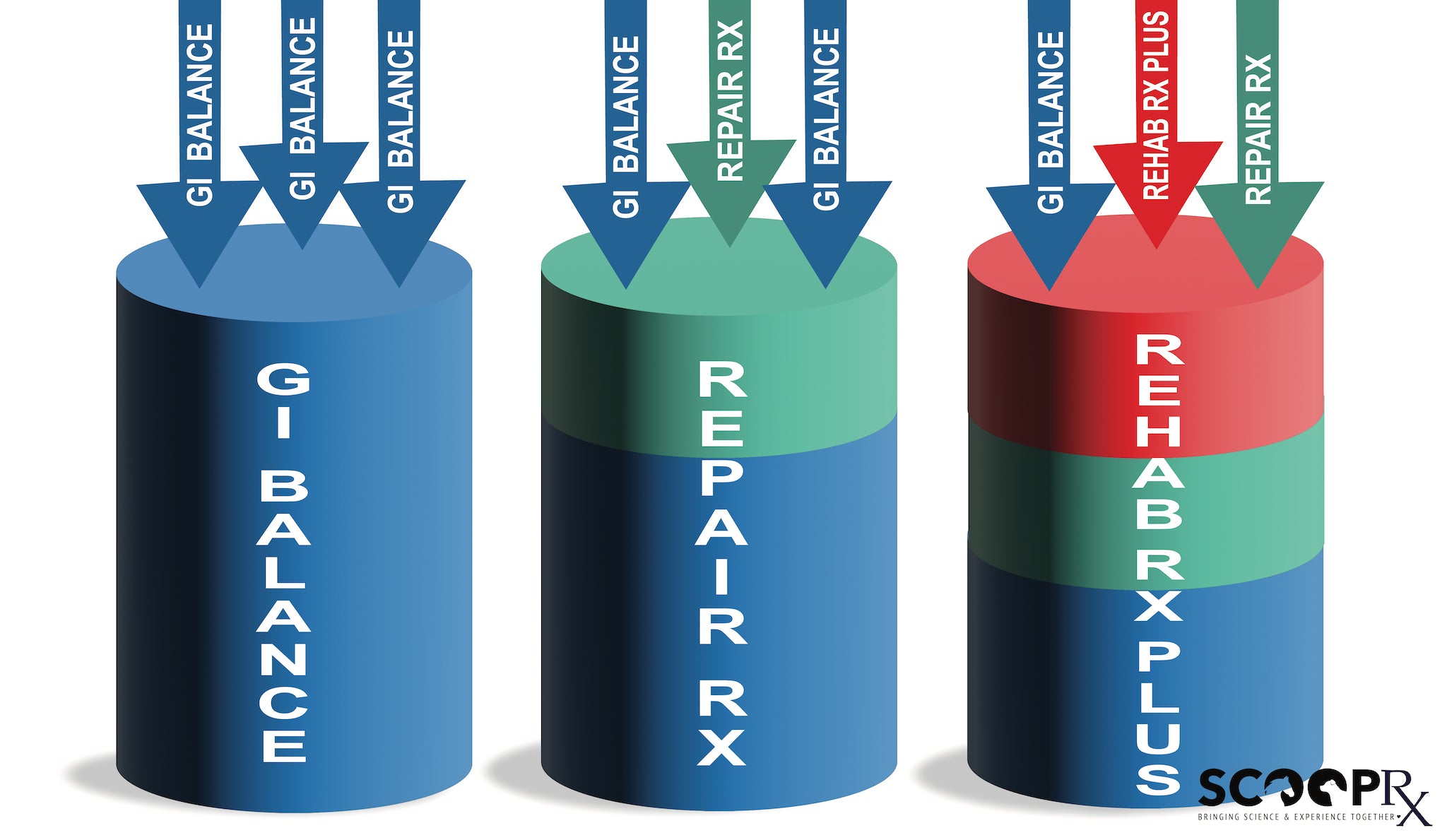 SCOOP RX SUPPLEMENTAL LIQUIDS FOR EQUINE AND CANINE – ScoopRX