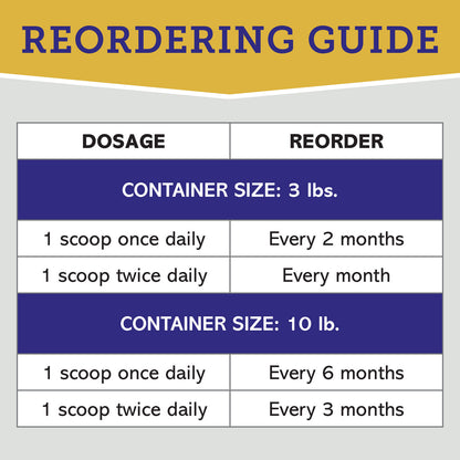 The Daily Scoop: MASTER